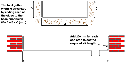 How to correctly size the liner